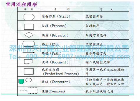 流程图的作用