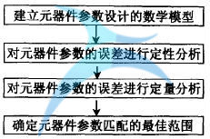 如何进行低成本设计