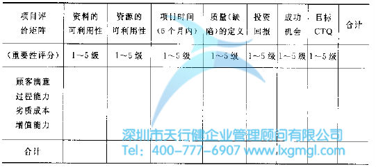 六西格玛项目的确定及项目的评估