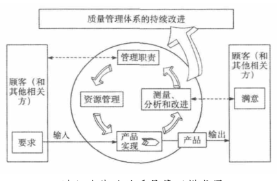 六西格玛管理在图书馆实施的框架设计