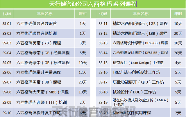 7月，解决问题的8步法8D培训（2天）