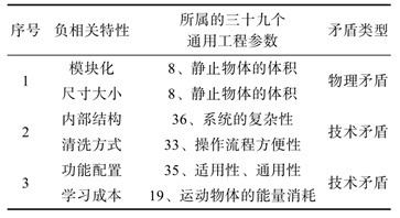 六西格玛设计（DFSS）在智能家居中的应用案例分享