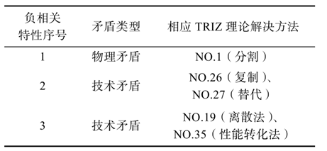 六西格玛设计（DFSS）在智能家居中的应用案例分享