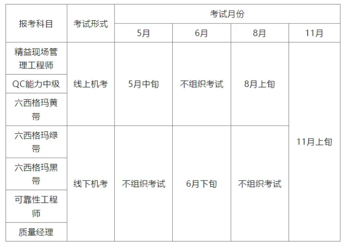 重磅！2025年中国质量协会六西格玛考试新规来袭