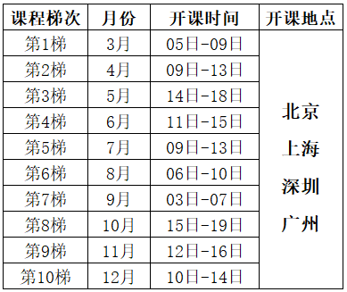 2025年六西格玛绿带培训（实战研修班）总表