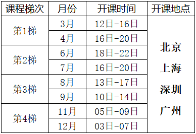 2025年六西格玛绿带升黑带培训课程总表