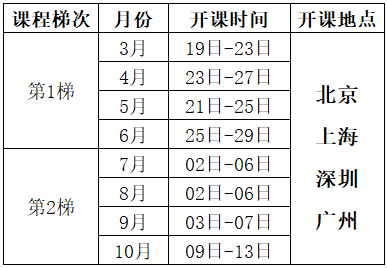 2025年六西格玛黑带培训课程总表