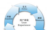 六西格玛每阶段目标,目的,成果,相关工具及需要解答的问提