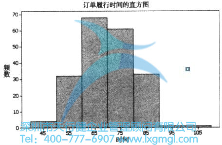 绘制测度数据的图形