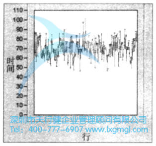 绘制测度数据的图形