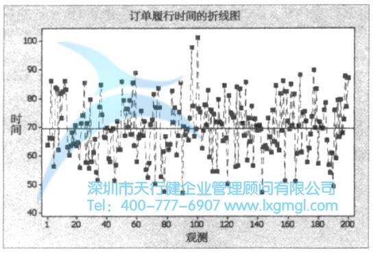 绘制测度数据的图形