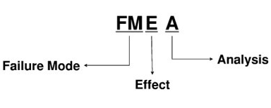 六西格玛潜在失效模式与效应分析FMEA有哪些步骤