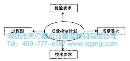 六西格玛QFD质量功能展开有哪四个阶段