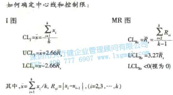 单值—移动极差控制图