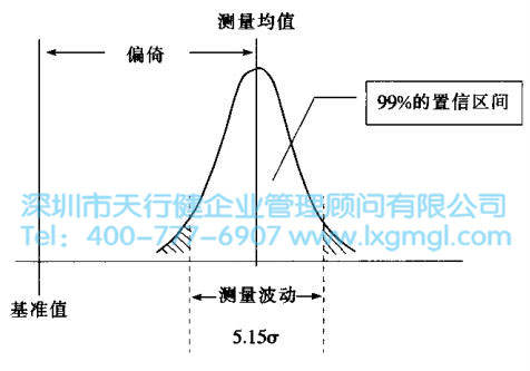 六西格玛的测量系统分析介绍