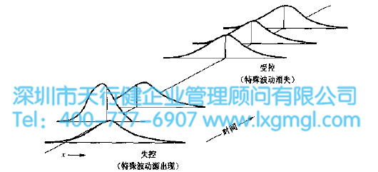 如何用行动去减少波动源