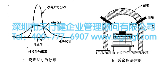 如何用行动去减少波动源