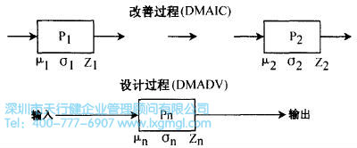 什么是六西格玛设计设计阶段(D)