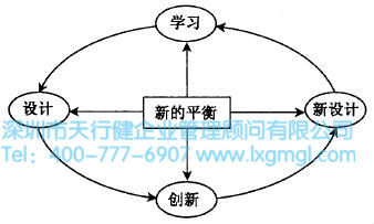 什么是六西格玛设计设计阶段(D)