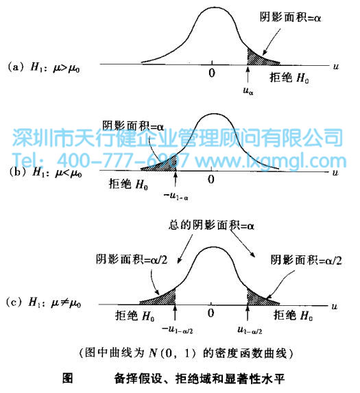 六西格玛统计工具——假设检验