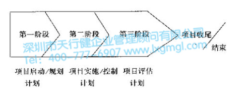 什么是设计6Sigma项目