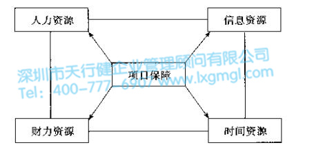 什么是设计6Sigma项目