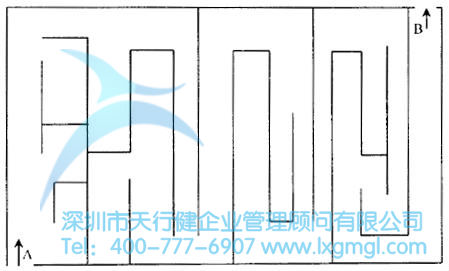 六西格玛设计与TRIZ创新方法