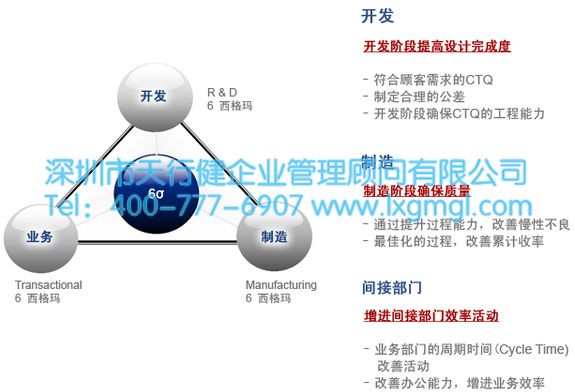 六西格玛管理实施过程中有哪些技术