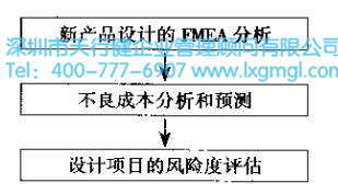 六西格玛设计项目的核心任务 