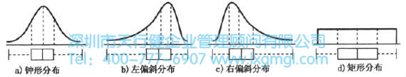 什么是箱线图？