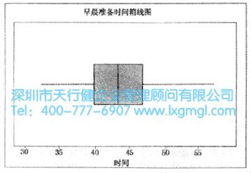 什么是箱线图？