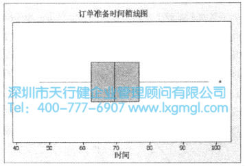 什么是箱线图？