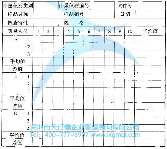 什么是测量（M）