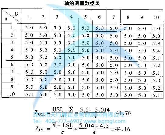 什么是测量（M）