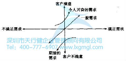 如何进行质量功能展开？