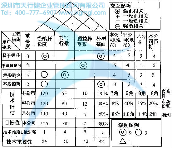 铅笔的质量要求质量屋