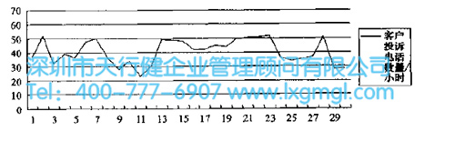 六西格玛控制阶段最常用的工具