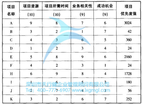 什么是改善六西格玛项目？