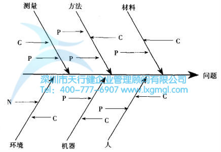 什么是改善六西格玛项目？