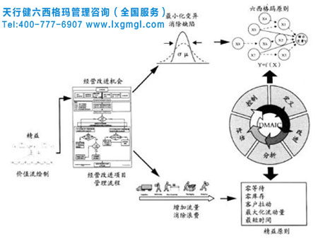  精益与六西格玛结合的好处