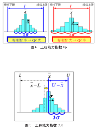 六西格玛对零件尺寸公差设计中的优化