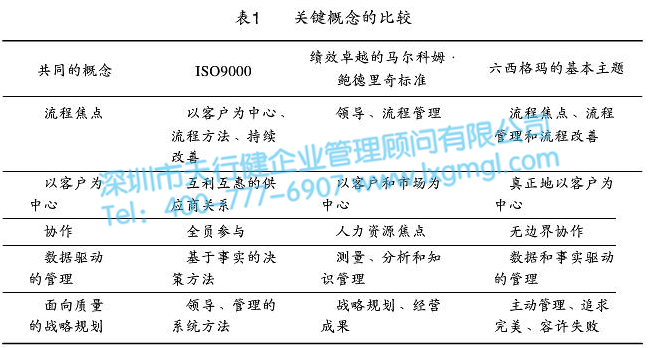 质量体系对六西格玛管理的支持