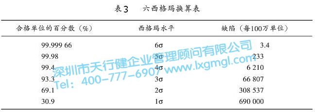 质量体系对六西格玛管理的支持