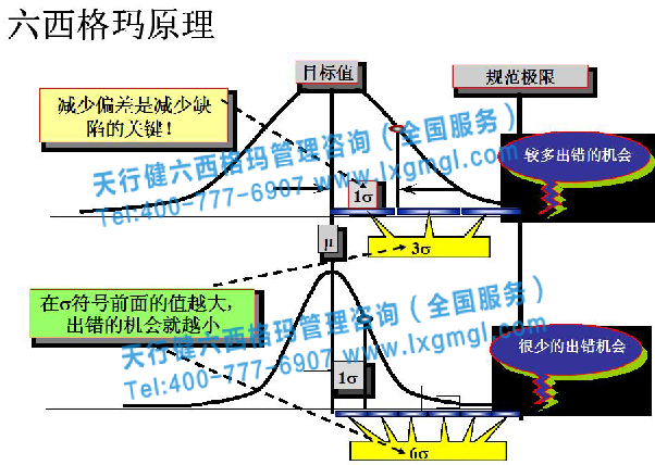 BPM在六西格玛中扮演什么角色？