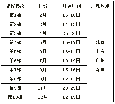 测量系统分析MSA培训课程总表_MSA测量系统分析培训公司哪家好?_天行健 