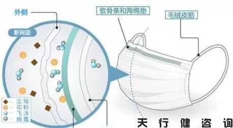 战新冠病毒—TRIZ分析提高口罩生产效率(图4)