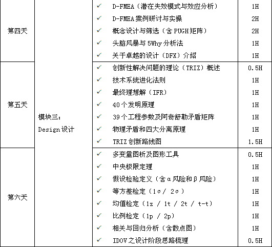 六西格玛设计DFSS培训大纲