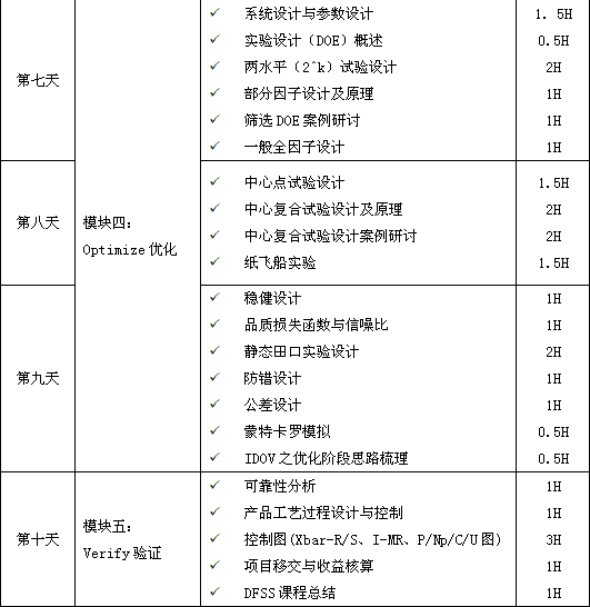 六西格玛设计DFSS培训大纲