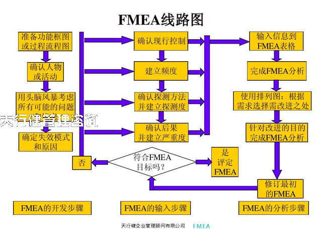 Fmea 第四版 失效模式效應分析 公開課程 亞太教育訓練網