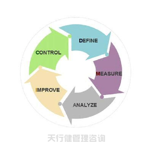 六西格玛管理分析阶段的主要作用